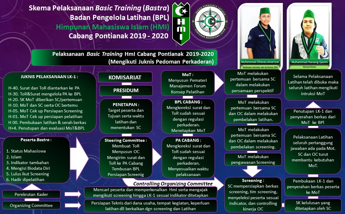 Program Kaderisasi HMI semarapura